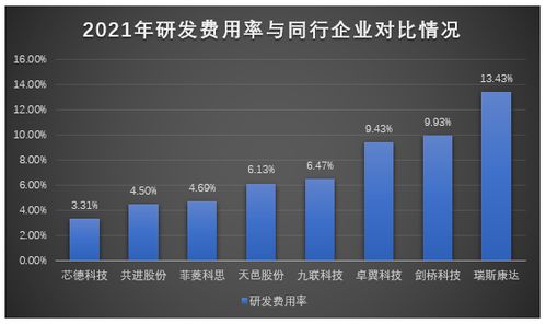 芯德科技IPO提速 光網(wǎng)絡(luò)單元貢獻(xiàn)七成營(yíng)收，募資3.63億布局全球網(wǎng)絡(luò)科技市場(chǎng)