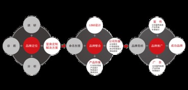 優(yōu)網(wǎng)科技小優(yōu)課堂 一文讀懂品牌全案策劃與網(wǎng)絡(luò)科技的融合之道