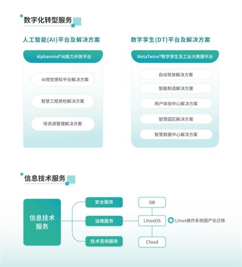 實(shí)干為先，智領(lǐng)未來(lái) 網(wǎng)思科技榮膺廣州市第二批“隱形冠軍企業(yè)”